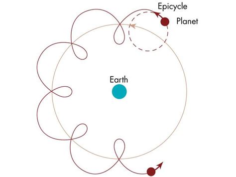 Ptolemy - Early Astronomy