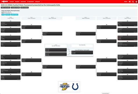 IHSAA Indiana High School Football Playoff Brackets