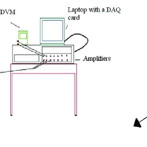 The calibration of strain gauge for the axial force | Download Scientific Diagram