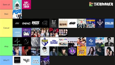 5th gen kpop groups/solos Tier List (Community Rankings) - TierMaker