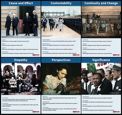 Big Ideas in History - Set of 6 Laminated A3 (420 x 297mm) charts ...