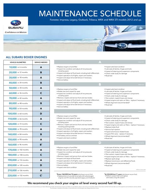 Maintenance Schedule for Forester, Impreza, Legacy, Outback, Tribeca ...