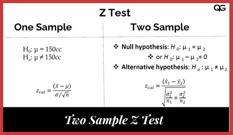 Two Sample Z Hypothesis Test | Quality Gurus