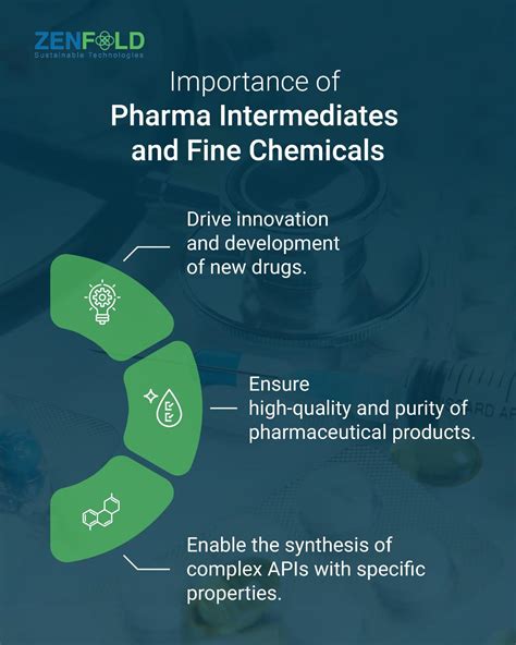 Pharma Intermediates and Fine Chemicals: An Explainer - Zenfold Sustainable Technologies