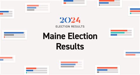 Maine Ballot Measures 2024 | Live Election Results - POLITICO