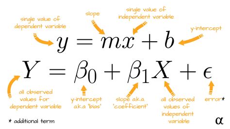 Regression Formula