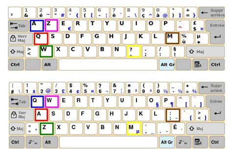 Transformez votre clavier QWERTY en AZERTY en quelques clics