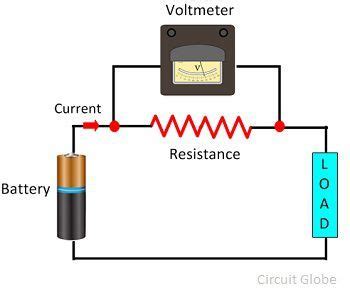 What is Voltmeter? - Definition & Types - Circuit Globe