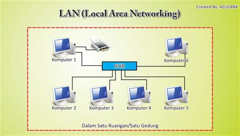 Tabel Perbedaan Lan Man Wan - Pengertian Lan Man Wan Serta Fungsi ...