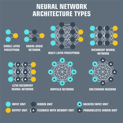 Artificial Neural Nets - The Startup - Medium