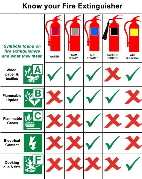 Fire Extinguisher Maintenance | Fire Extinguisher Monitoring and Servicing