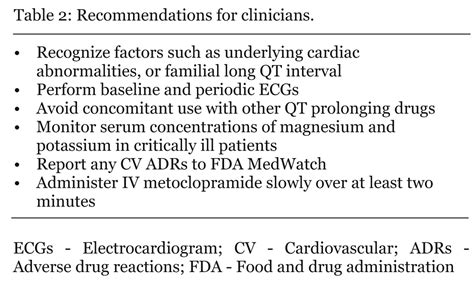 FULL TEXT - Cardiovascular adverse effects of metoclopramide: Review of literature ...