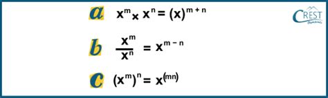 Exponents and Powers Class 8 Notes | Maths Olympiad