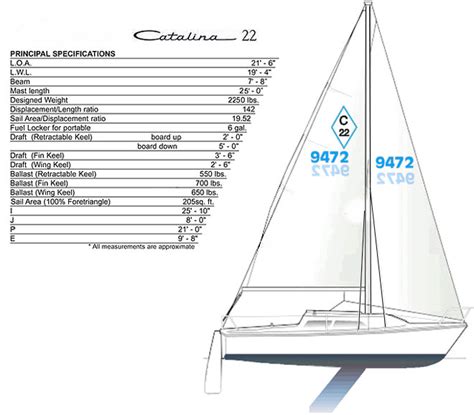 Catalina 22 Sailboat Specs Details Specifications Beam Draft