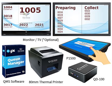 Queue Management System Bundles Price | Queue Management System Global