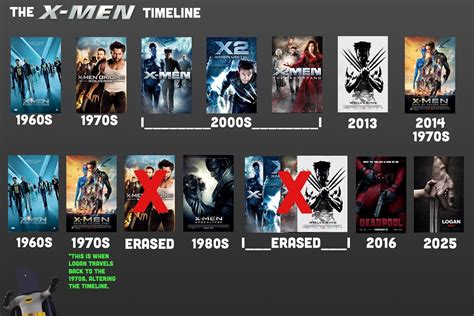 How To Watch X-Men Movies In Timeline Order / X-Men Movie Timeline by The4thSnake on DeviantArt