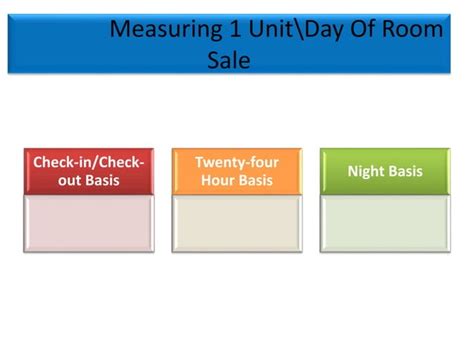 Room tariff in Hotels