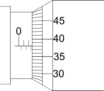 How To Read A Micrometer Screw Gauge | Mini Physics - Learn Physics Online