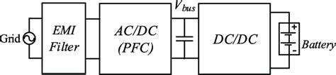 Typical structure of on-board charger. | Download Scientific Diagram