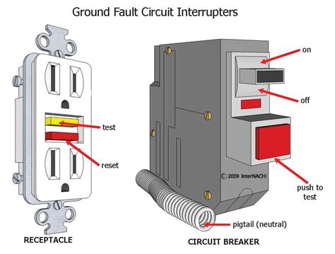 Ground Fault Circuit Interrupters - Inspection Gallery - InterNACHI®