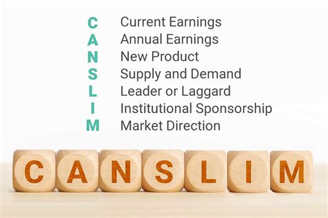 CANSLIM Investing Strategy - StockBasket Blog