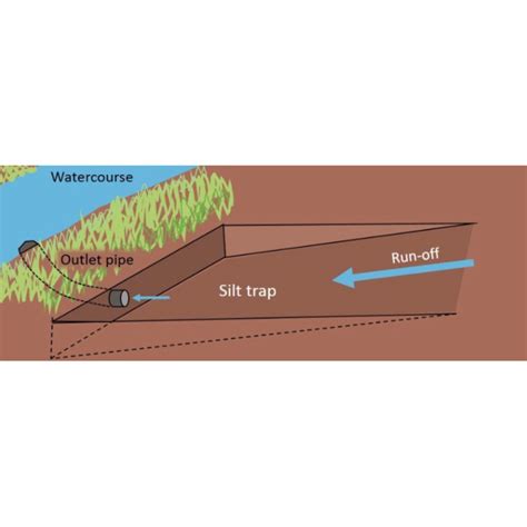 Silt Trap Design Spreadsheet | Shopee Malaysia