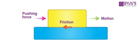 Kinetic Friction Examples