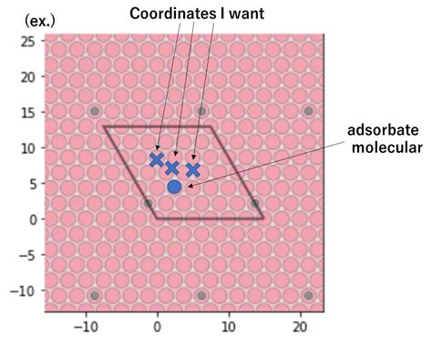 Is it possible to adsorb another molecule around the adsorbed molecule? - pymatgen - Materials ...