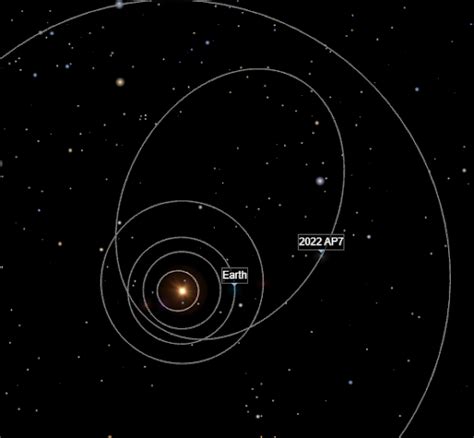 The Sun Was Hiding a Potentially Hazardous Asteroid - Asteroid Day