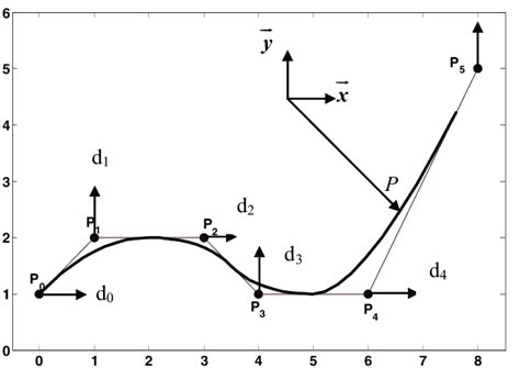 B-spline curve with 6 controls points. | Download Scientific Diagram