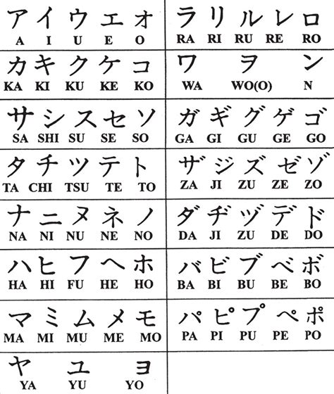 Huruf Katakana Jepang: Pemahaman Dasar dan Penggunaannya - Anisa Firdausi