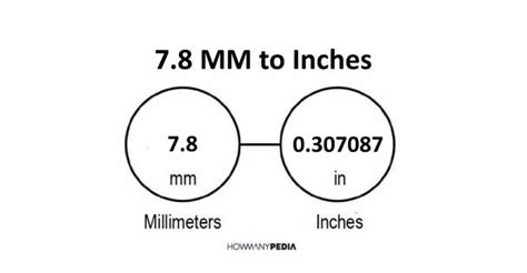 7.8 MM to Inches - Howmanypedia.com