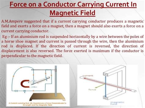 Magnetic Effects of Electric Current