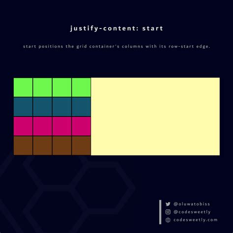 justify-content Property in CSS Grid Layouts | CodeSweetly