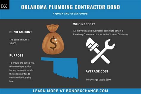 Oklahoma Contractor License Guide - Canvasfisd.com