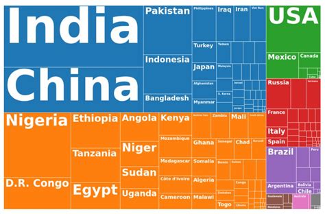 How Many Population In India In 2024 - Noami Belicia