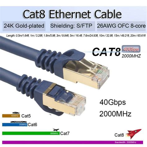 Cat8 Ethernet Cable RJ45 Network Cable SFTP 40Gbps Lan Cable Cat 8 RJ45 Patch Cord 10.meters/15m ...