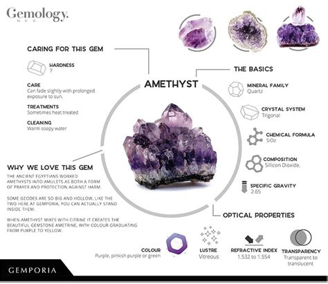 What Is Amethyst - Gemstone Facts and Information | Crystals, Crystal ...