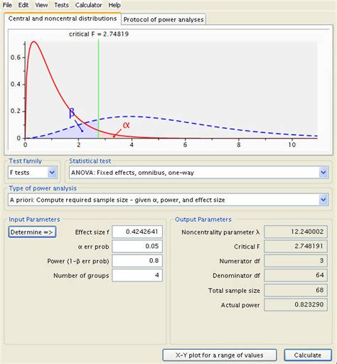 One-way ANOVA Power Analysis | G*Power Data Analysis Examples - IDRE Stats