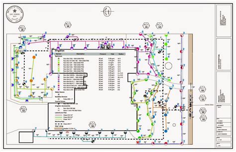 Landscape and Garden Ideas - morreraler: landscape irrigation design