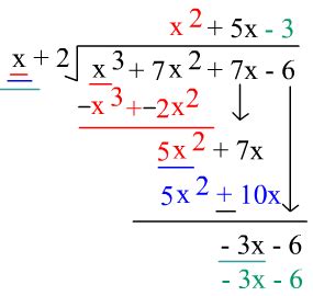 Dividing polynomials by binomials