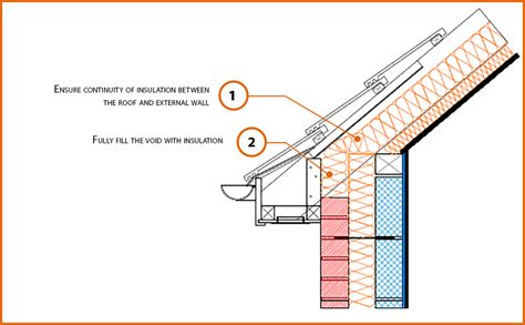 E11MCFF3 Pitched roof eaves, between and under rafter insulation | LABC