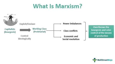 Marxist Theory