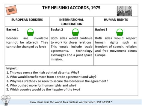 The Helsinki Accords | Teaching Resources