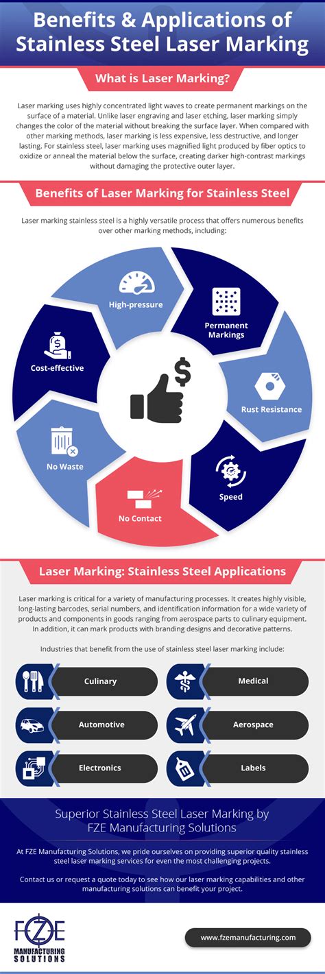 Laser Marking for Stainless Steel Applications - FZE Manufacturing