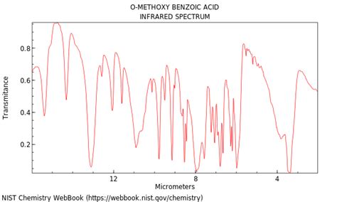 Benzoic acid, 2-methoxy-