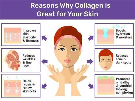 Collagen For Skin | Femina.in