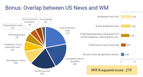 GitHub - d-wiltshire/Gaming-College-Rankings: Using machine learning in Python (with statistical ...