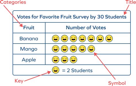 What Is a Pictograph? Definition, Examples, How to Make