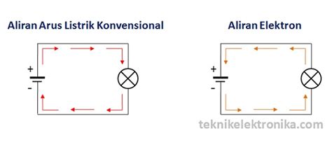 Pengertian Arus Listrik Electric Current Teknik Elektronika - Riset